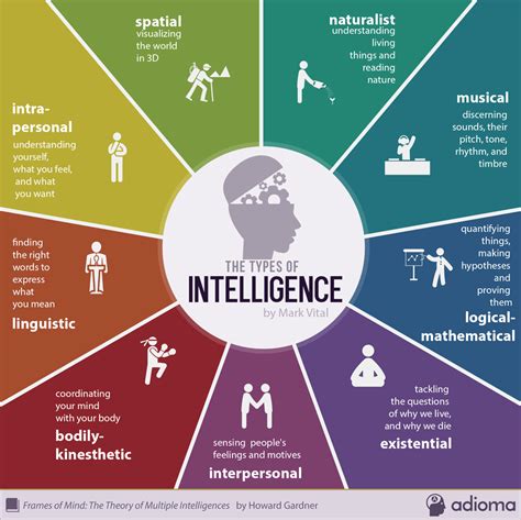 casing meaning in intelligence|10.1 Defining and Measuring Intelligence – .